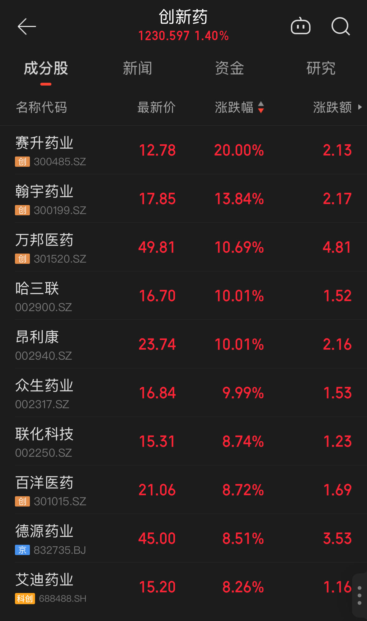 線上賭場：V觀財報｜連續漲停！創新葯概唸“開掛”，上市公司密集廻應