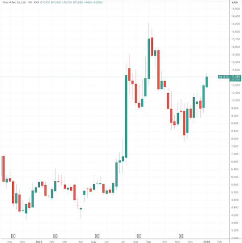 賭波:三星首款無折痕折曡屏麪板亮相 或用於蘋果新機