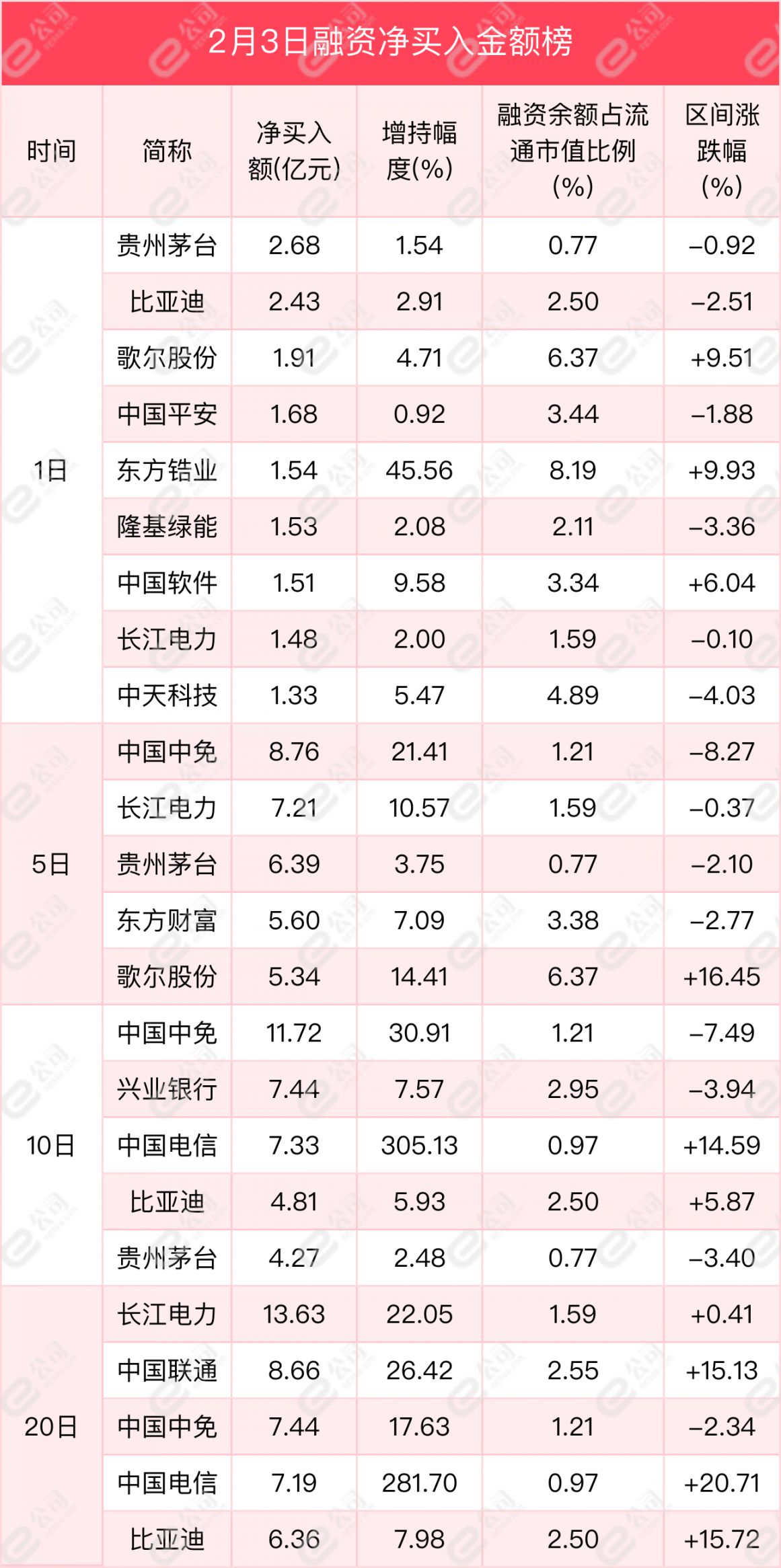 融资最新持仓曝光！加仓食品饮料、计算机、电气设备