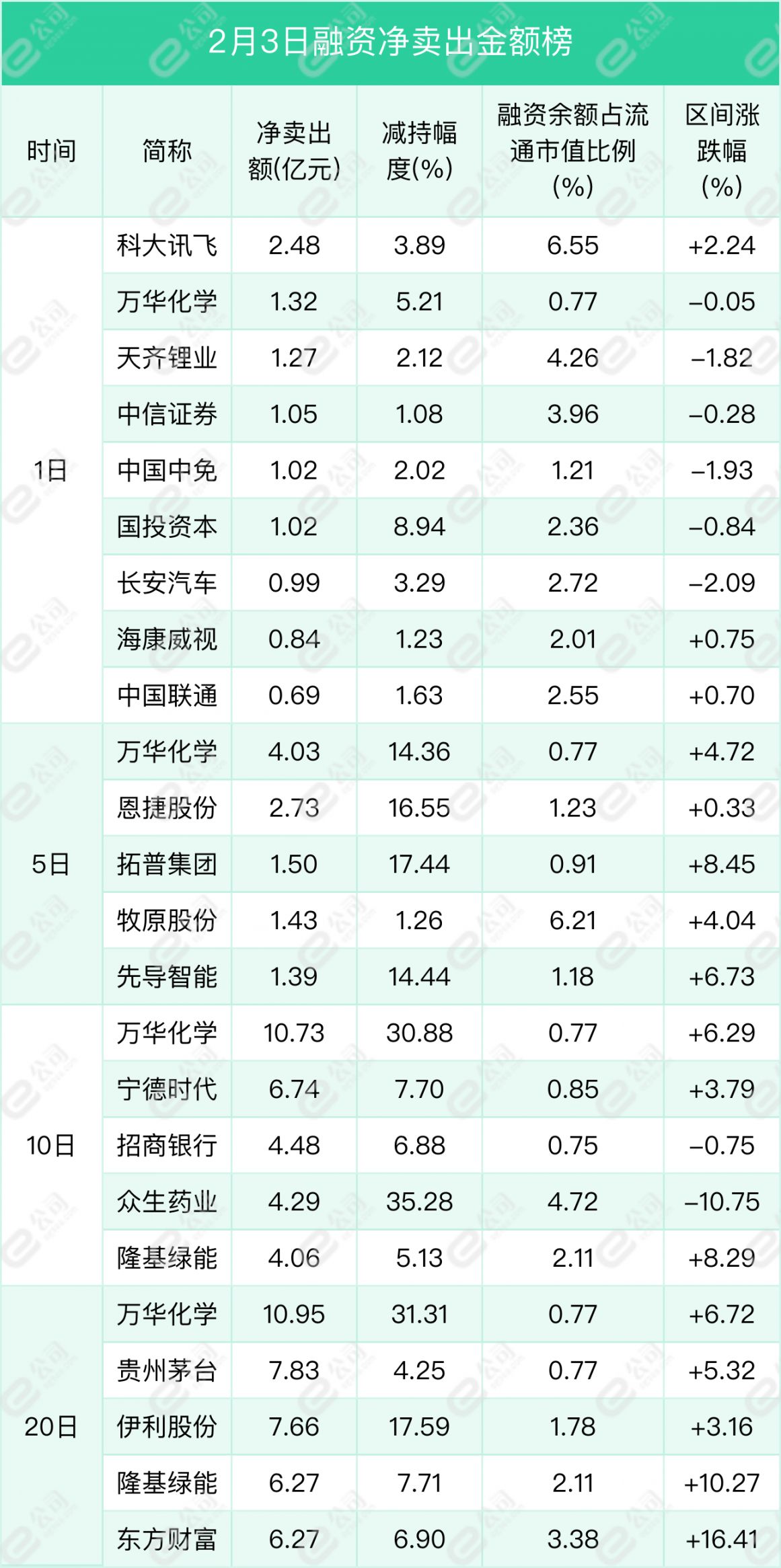 融资最新持仓曝光！加仓食品饮料、计算机、电气设备