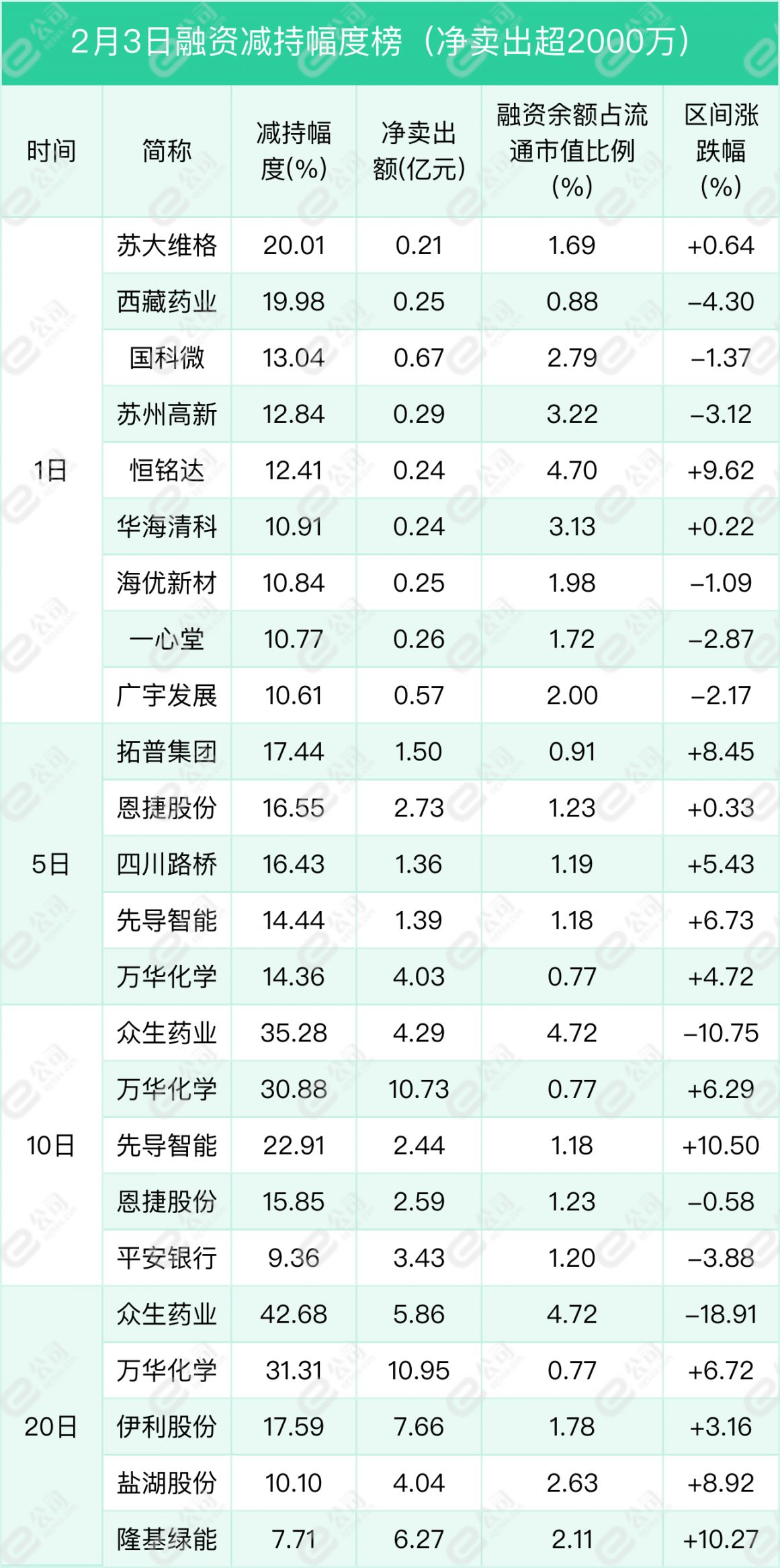 融资最新持仓曝光！加仓食品饮料、计算机、电气设备